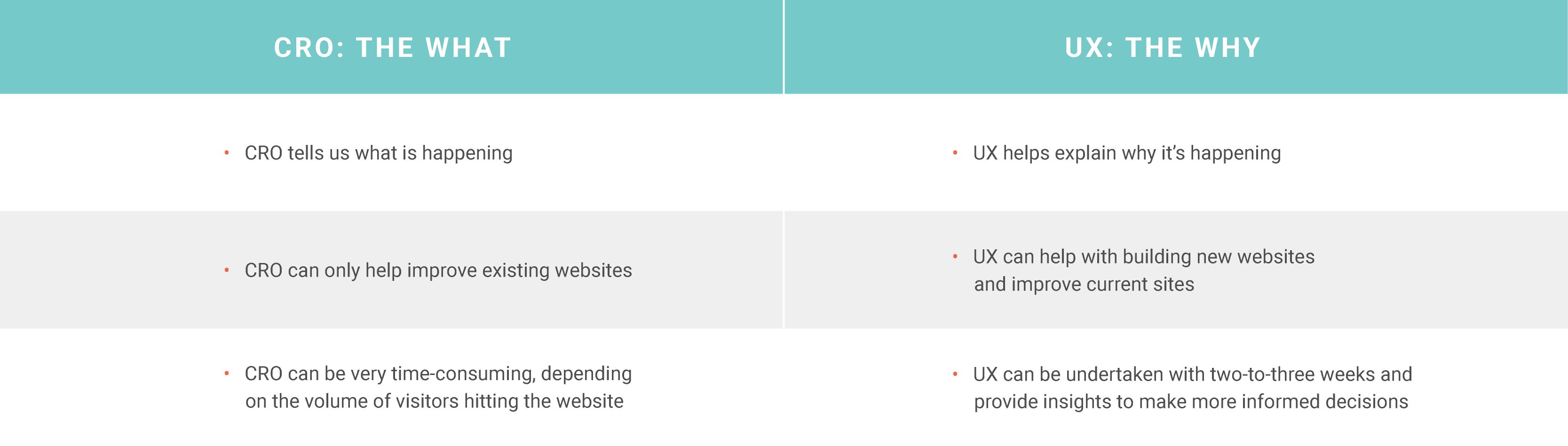 B2B Conversion Rate Optimization: What Is It, Why It's Important, And ...